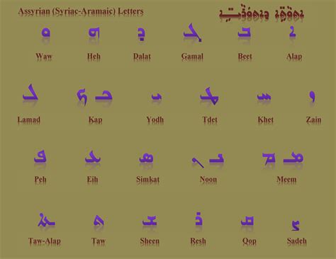 Learn Assyrian (Syriac-Aramaic) OnLine