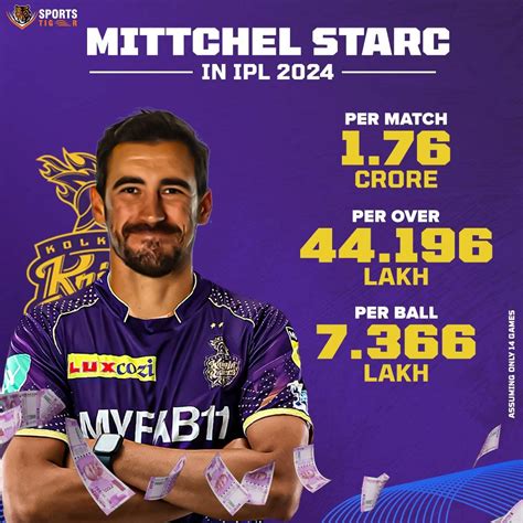 Mitchell Starc knocks back his captain in record IPL auction