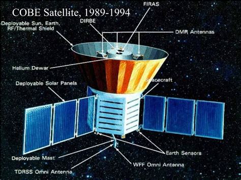 PPT - From the Big Bang to the Nobel Prize: Cosmic Background Explorer ...