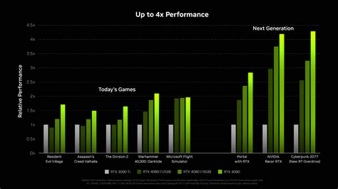 Welcome to Vmodtech.com : | เผยราคาการ์ดจอ NVIDIA GeForce RTX 4090/4080 ...