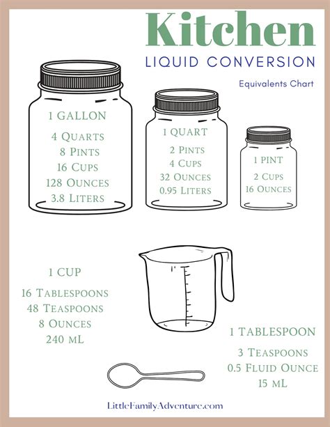 How Many Cups in a Quart, Pint, or Gallon? Get This Liquid Measurement ...