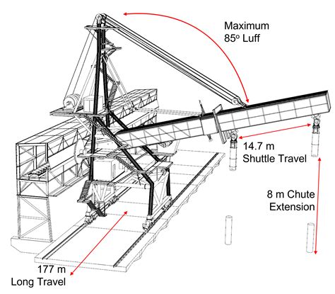 Shiploader Project - TasRail