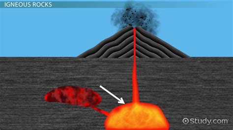 Intrusive Igneous Rocks | Definition, Formation & Examples - Lesson ...