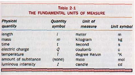 Ch 2