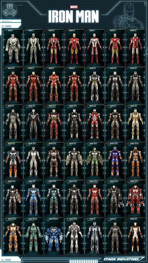 Iron man suits from MK 1-Mk XLII : r/coolguides