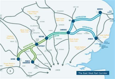 £760m go-ahead for next phase of East-West Rail - UK Property Forums