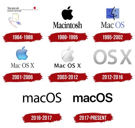 Sichtbar stumm Geisel timeline of mac os Suffix Analyse Wirksam