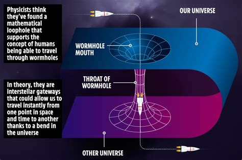 Wormholes that instantly transport humans through space and time could ...