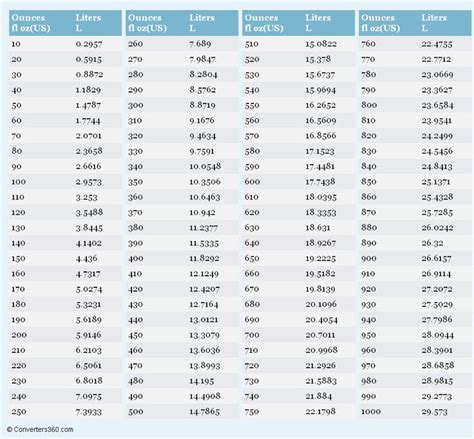 Liter Chart Metric