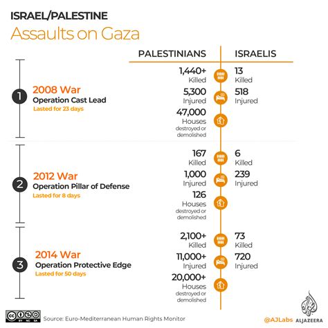 Mapping Israeli occupation | Gaza News | Al Jazeera