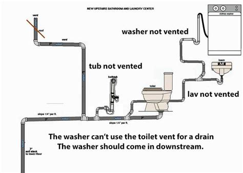 Help with drain/vent layout for plumbing project | Terry Love Plumbing ...