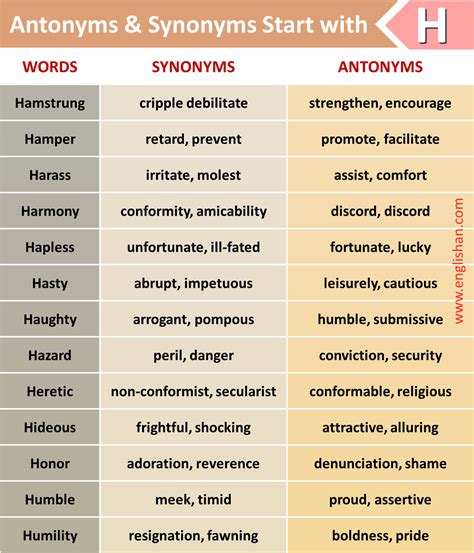 List of 1000 antonyms and synonyms a to z – Artofit