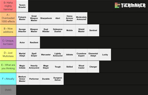 BG3 Feats Tier List (Community Rankings) - TierMaker