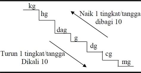 Ukuran Tangga Besi