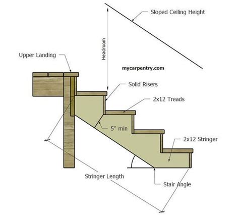 Stair Calculator - Calculate stair rise and run | Stair stringer ...