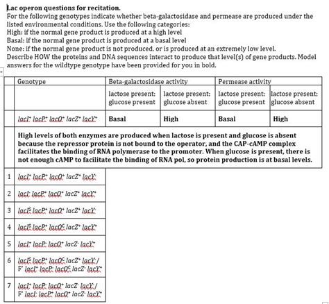 Solved Lac operon questions for recitation. For the | Chegg.com