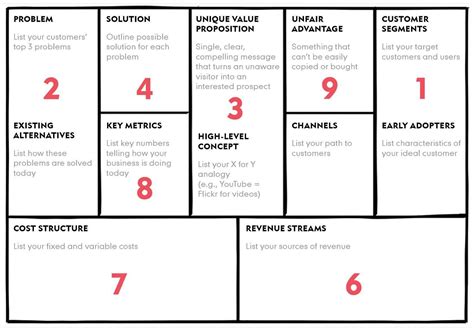 Lean Canvas Model Template