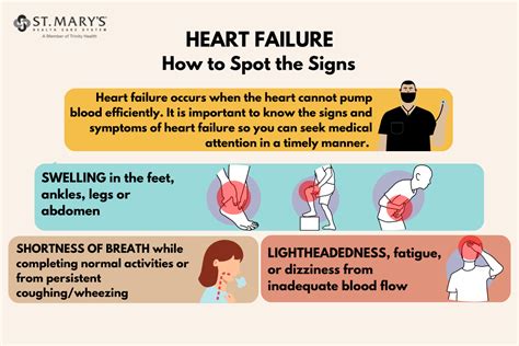 How to Identify Heart Failure | St. Mary's Health Care System