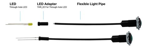 Light Pipe Technology & Applications - Langir Electric