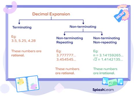 Irrational Numbers - Definition, Properties, List, Examples