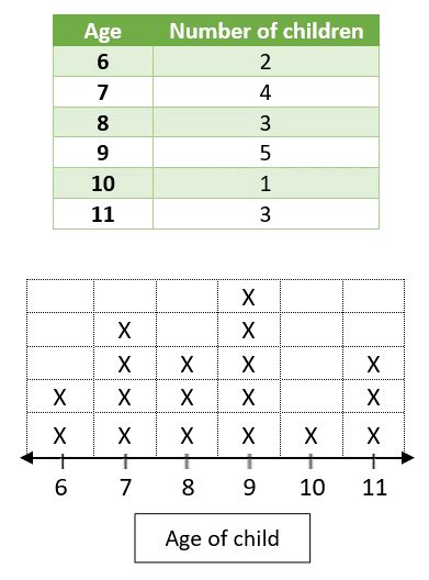 Line Plots 2nd Grade Worksheets