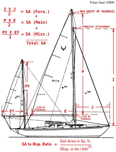 Sailboat design database | Boat plans free guide