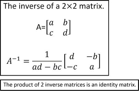 Identity and Inverse Matrices