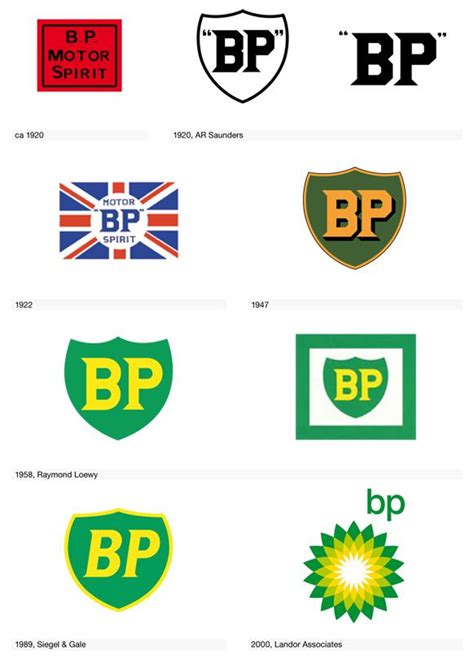 BP logo evolution Best Design Books, Book Design, Identity Logo, Logo ...