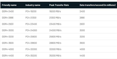 What you need to know about DDR4 RAM memory - PC Buyer Beware!