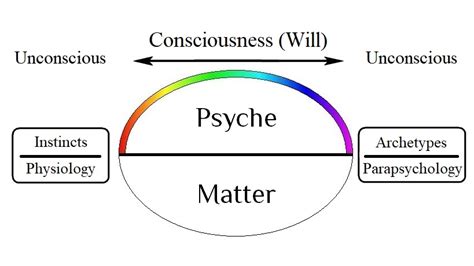 Synchronicity - Astrodienst Astrowiki