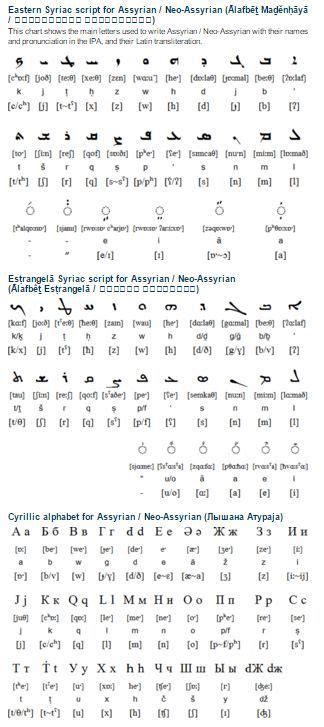 Assyrian / Neo-Assyrian language and alphabet | Ancient writing ...