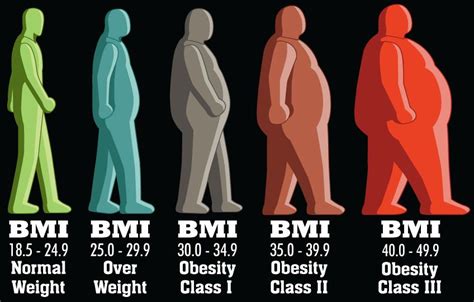 #BodyMassIndex #BMI Calculator | Gezond lichaam, Gezond, Coaching