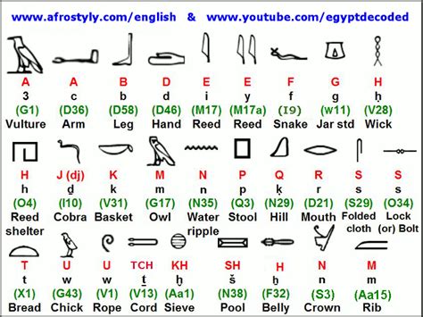 Lesson 4 | Egyptian hieroglyphics, Ancient egypt hieroglyphics ...