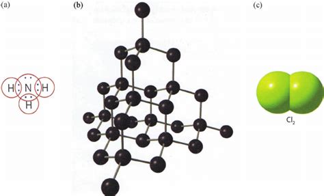 Representations of chemical bonding models that show (a) Lewis ...