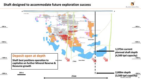 Alamos Gold: Why Island Gold Expansion Will Be Transformational (NYSE ...