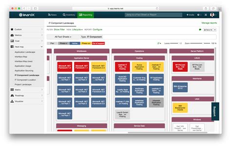 Tech Stack best practice for big and small