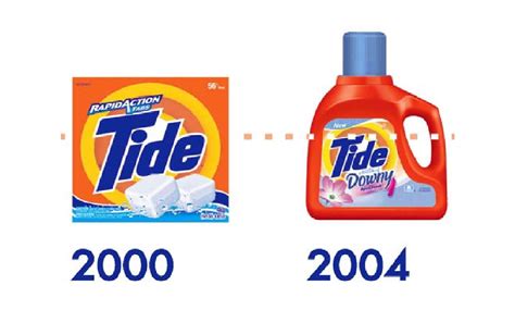 A History of Tide Laundry Detergent