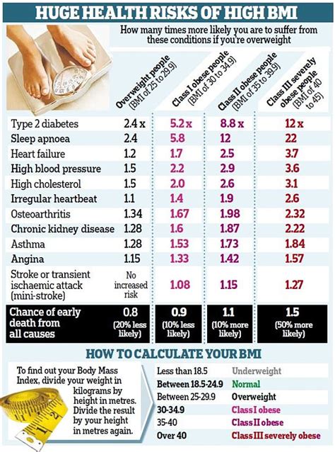 Huge Health Risks of High BMI | Heartbeat Killarney Kerry