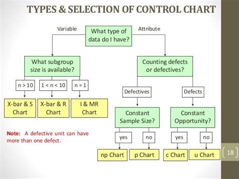 5. spc control charts