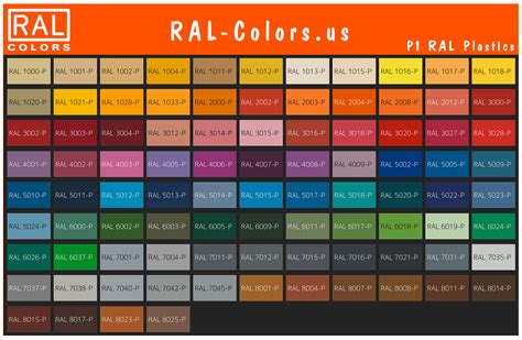 RAL Plastics P1 Color chart | RAL color chart USA