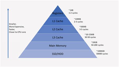 Anatomy of a CPU Photo Gallery - TechSpot