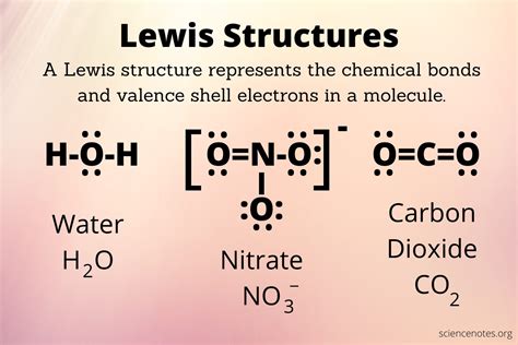 How to Draw a Lewis Structure