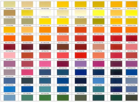 Marl Coatings | RAL Colour Chart