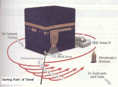 PILLARS OF MUSLIM: The Holy Kaaba Architecture and Organization (Kabah)