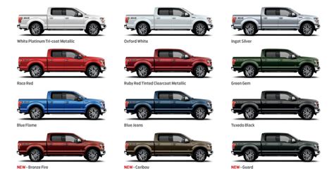 Ford F150 Models