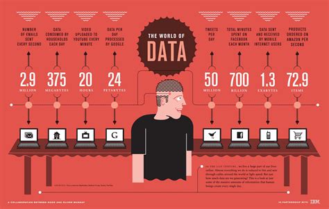 History of Big Data - Hexanika