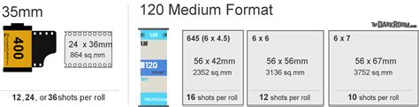 120 Film - The Darkroom Photo Lab