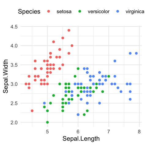 Top R Color Palettes to Know for Great Data Visualization - Datanovia