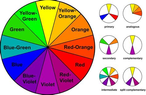 The color wheel primary colors - bxehoney