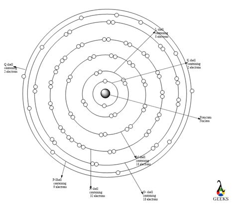 Actinium Electron Configuration: 7 Facts You Should Know!